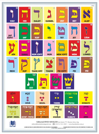 Alef Bet Poster chica